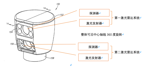 禾赛科技与velodyne达成全球专利交叉许可