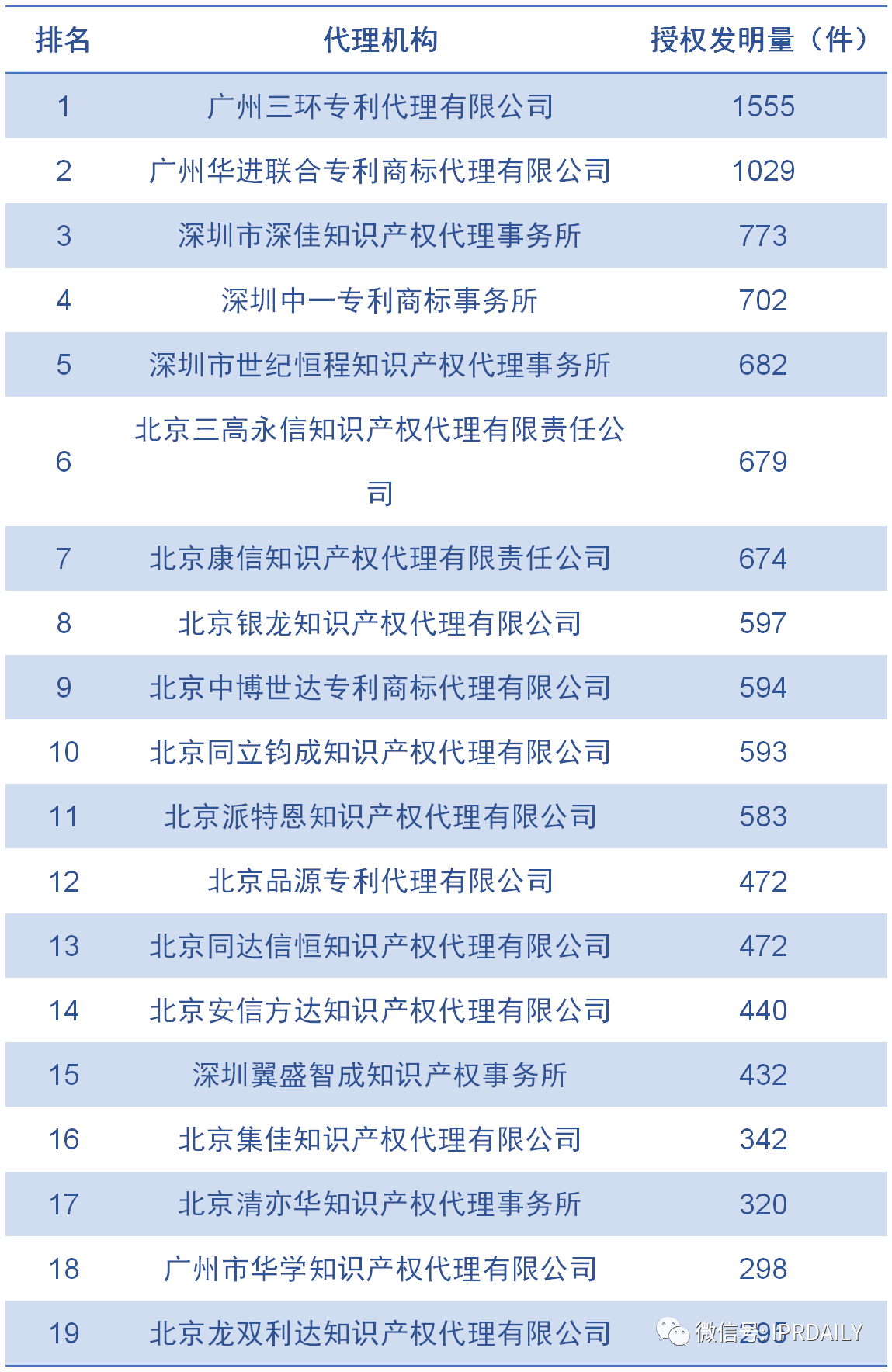 广东省软件和信息技术服务业授权发明专利分析