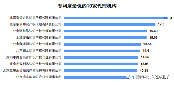 广东省软件和信息技术服务业授权发明专利分析