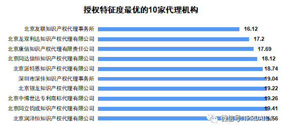 广东省软件和信息技术服务业授权发明专利分析