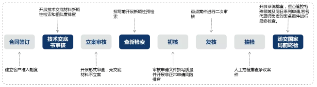 了解超凡——通过专业化，实现高质量发展