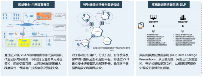 了解超凡——通过专业化，实现高质量发展