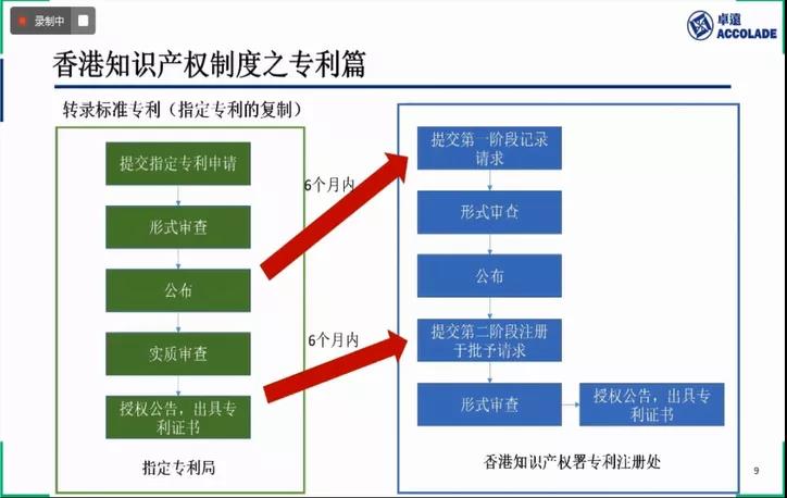 官宣！粤港澳大湾区知识产权促进会专业委员会成立授牌暨湾区三地知识产权制度巡讲活动成功举办