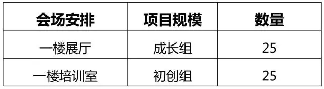 定了！2020湾高赛决赛将于8月7日在珠海举行！