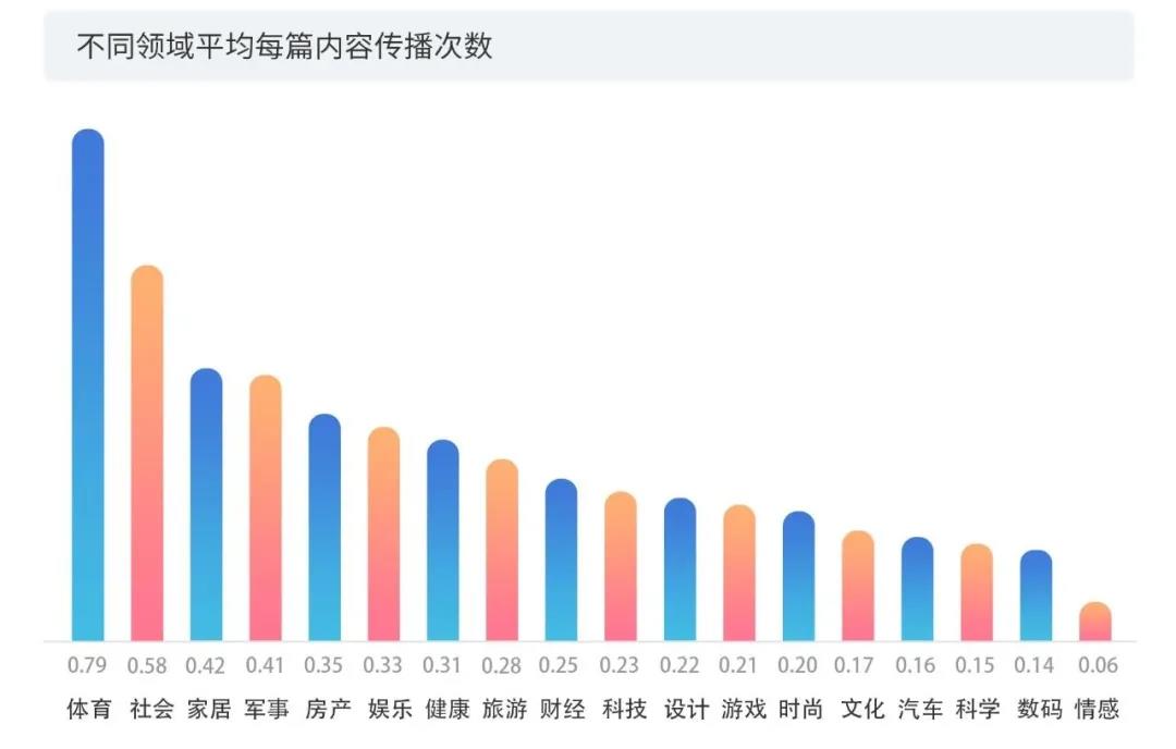 2020上半年版权报告发布，疫情给内容行业都带来了哪些影响？