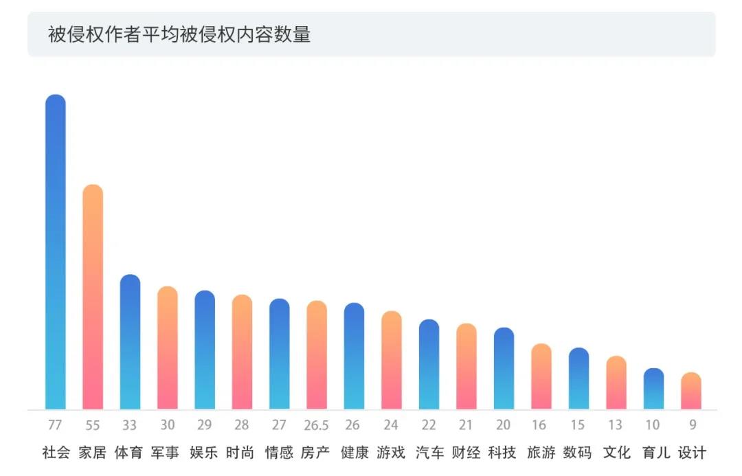 2020上半年版权报告发布，疫情给内容行业都带来了哪些影响？