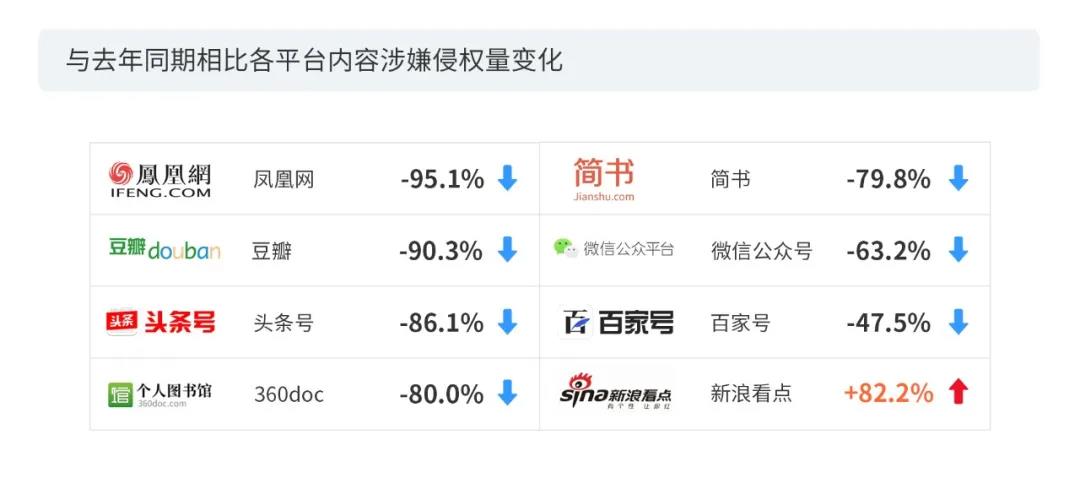 2020上半年版权报告发布，疫情给内容行业都带来了哪些影响？