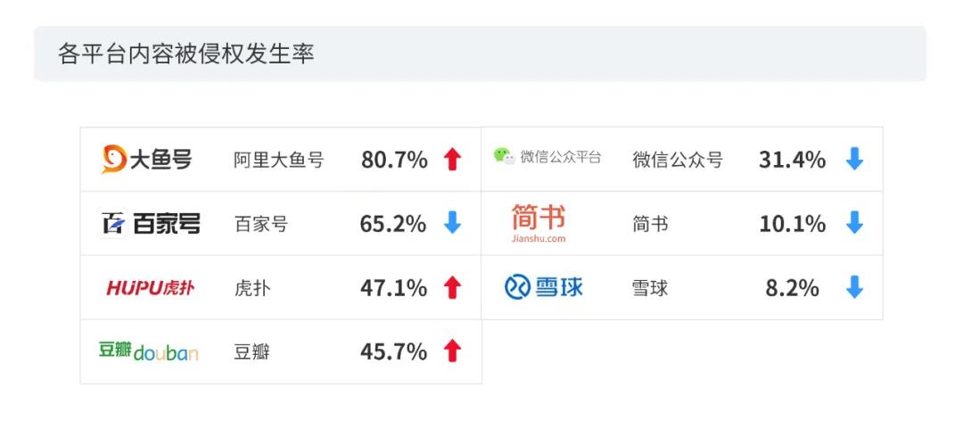 2020上半年版权报告发布，疫情给内容行业都带来了哪些影响？