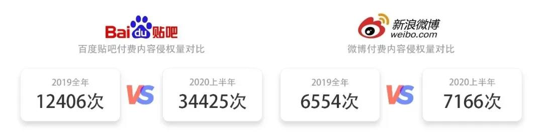 2020上半年版权报告发布，疫情给内容行业都带来了哪些影响？