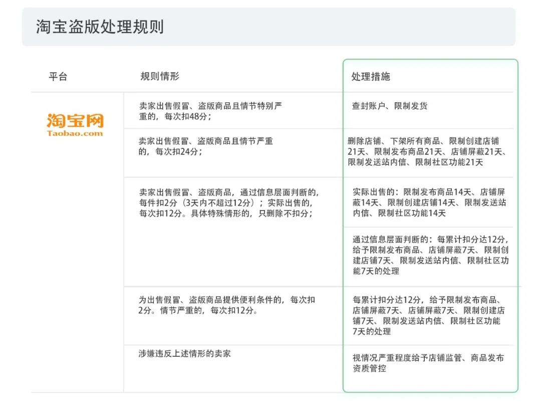 2020上半年版权报告发布，疫情给内容行业都带来了哪些影响？