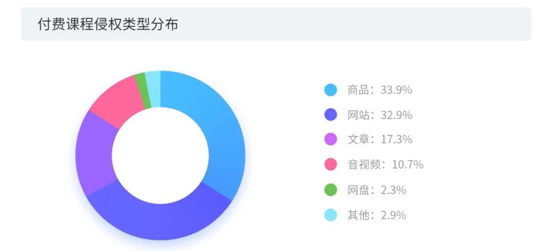 2020上半年版权报告发布，疫情给内容行业都带来了哪些影响？