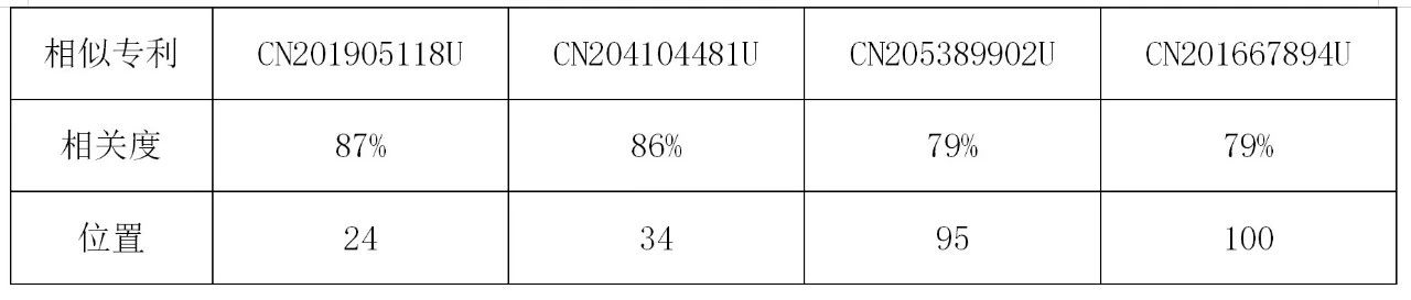 当前专利语义检索的优势与局限