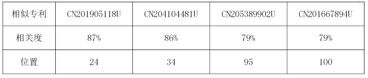 当前专利语义检索的优势与局限