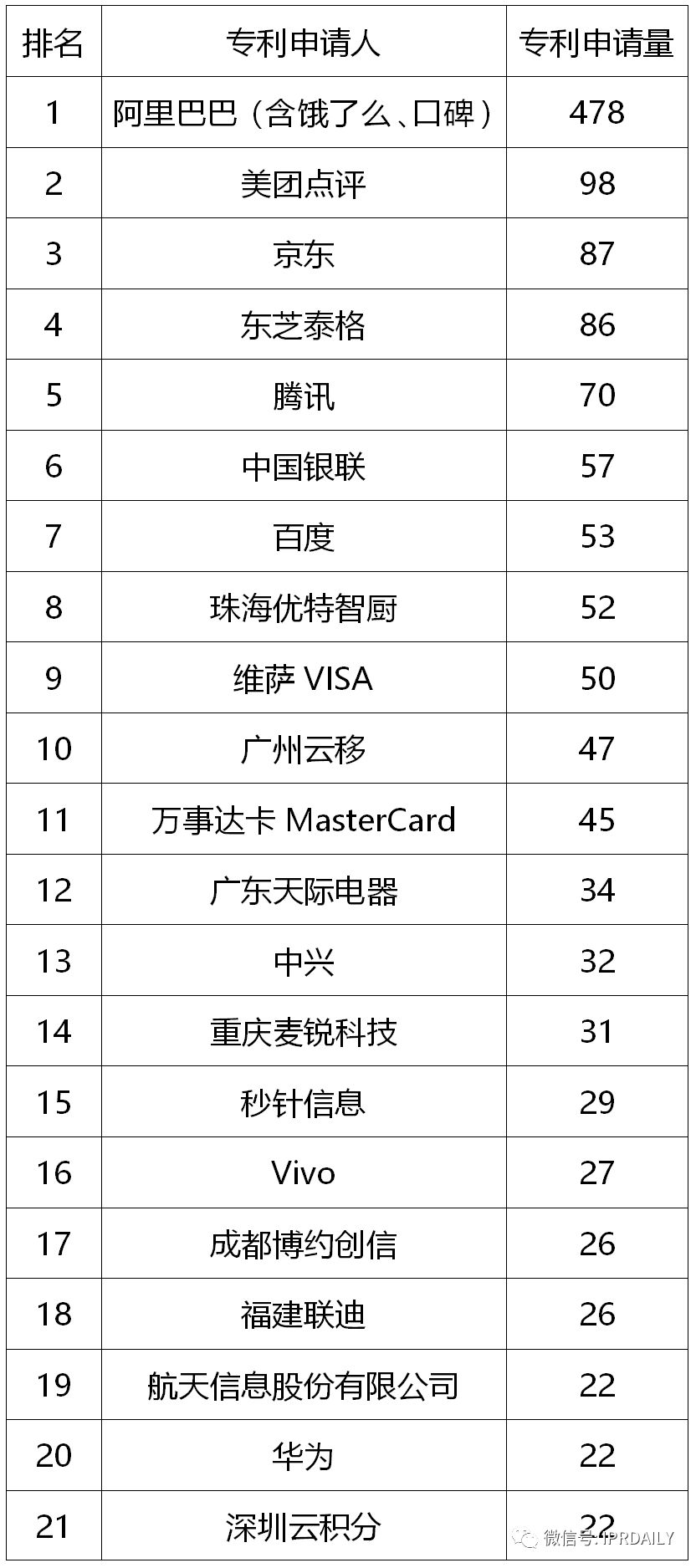 专利视角下的中国餐饮数字化创新分析