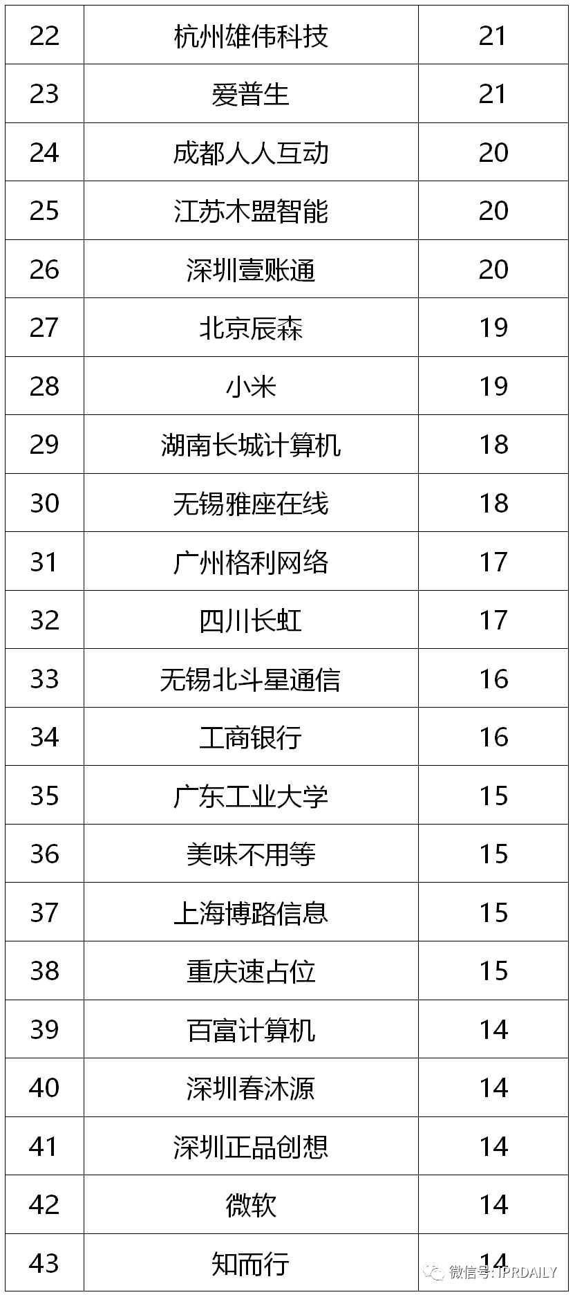 专利视角下的中国餐饮数字化创新分析