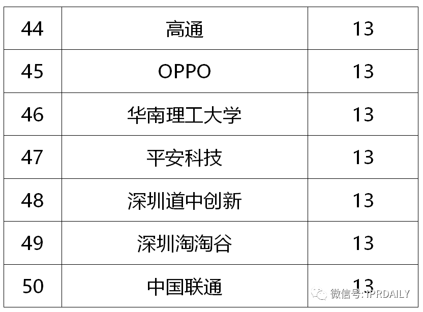 专利视角下的中国餐饮数字化创新分析