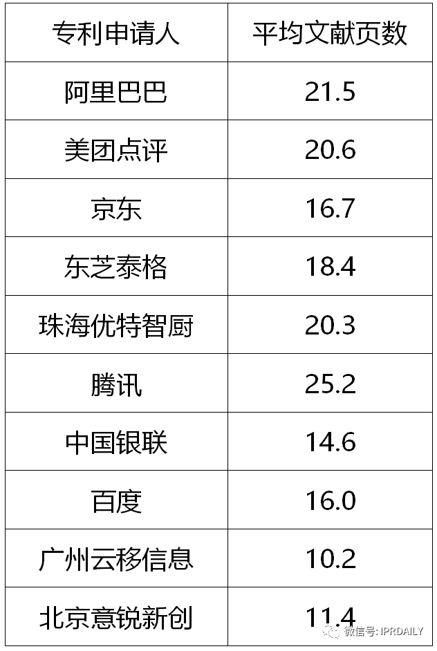 专利视角下的中国餐饮数字化创新分析