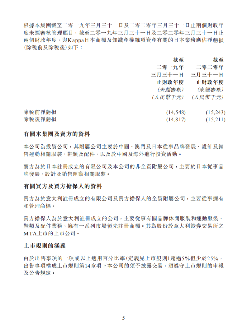 1300万美元!中国动向附属拟出售Kappa日本商标及知识产权杂项资产 1300万美元!中国动向附属拟出售Kappa日本商标及知识产权杂项资产