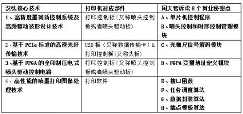 向上市委举报+索赔1.1亿！科创板再爆巨额商业秘密纠纷