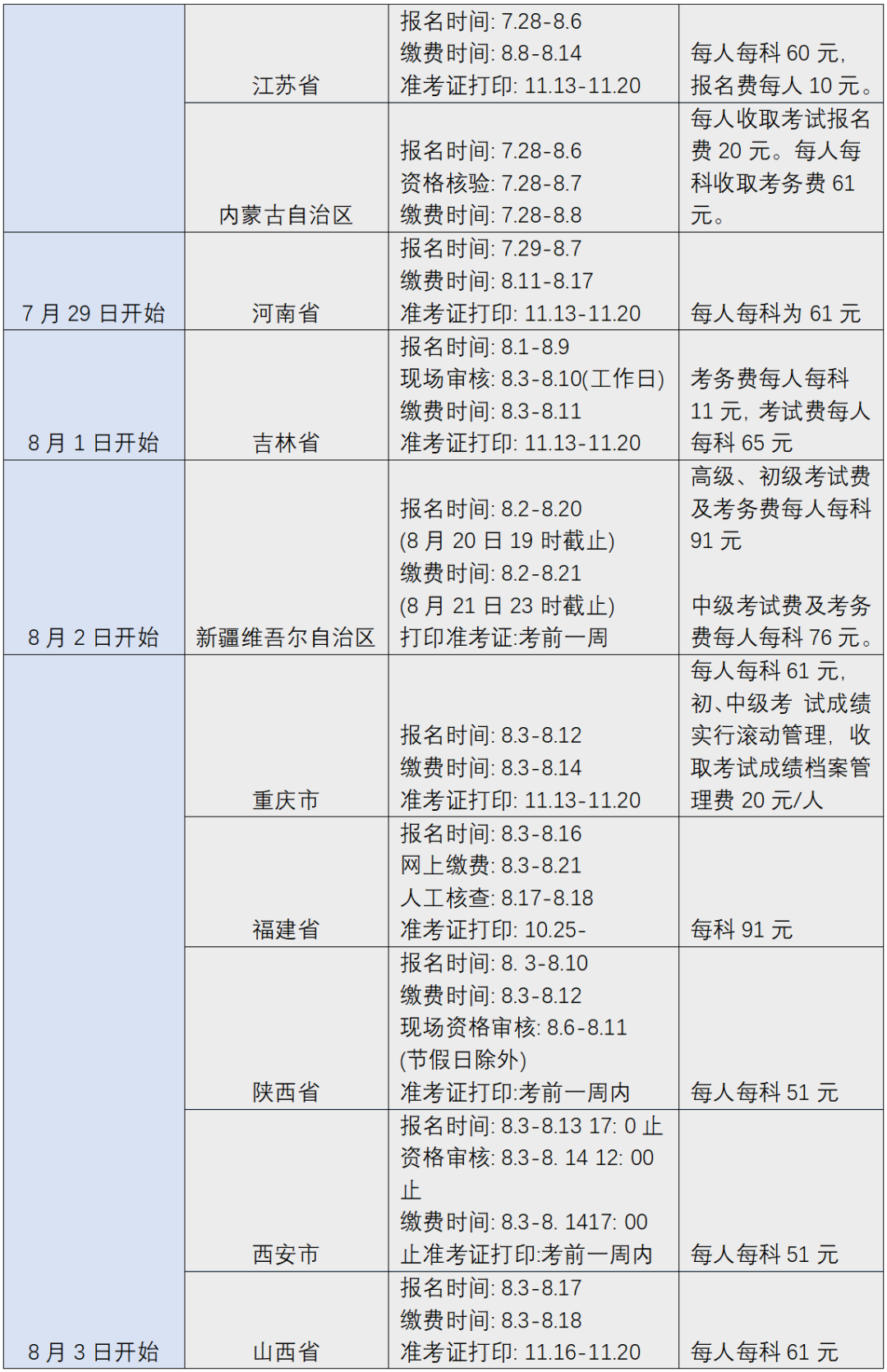 您有一份知识产权职称考试复习用书指南，请签收 !