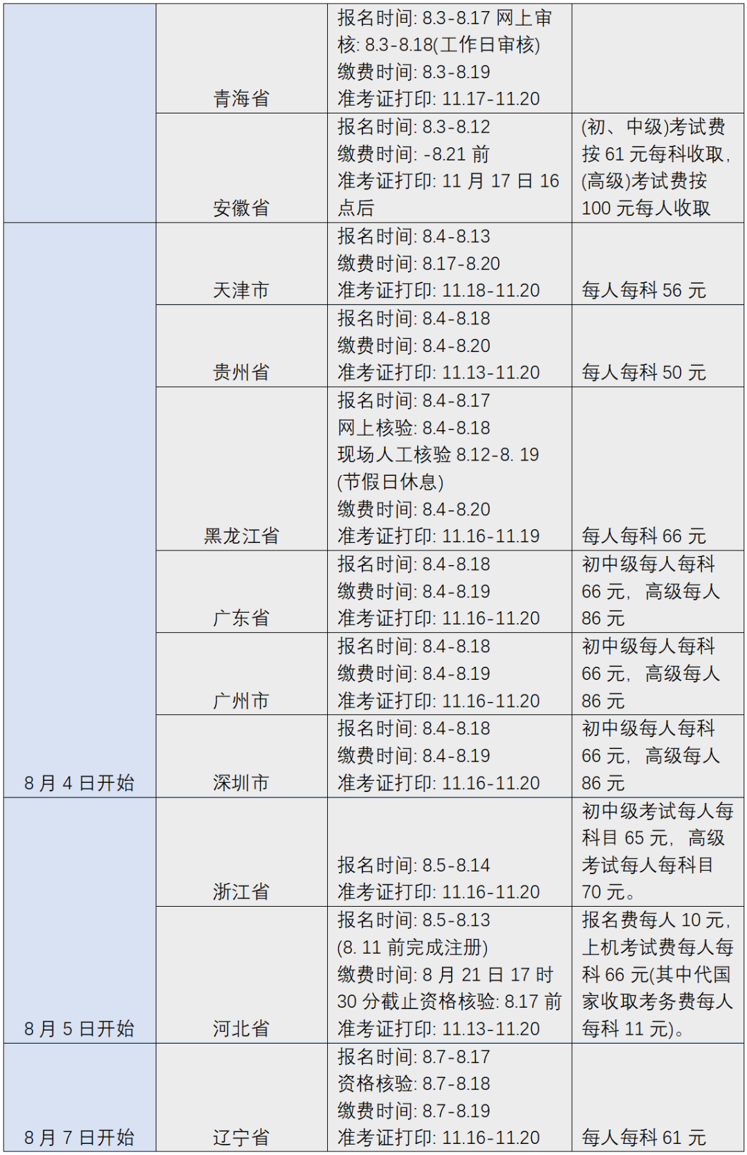 您有一份知识产权职称考试复习用书指南，请签收 !