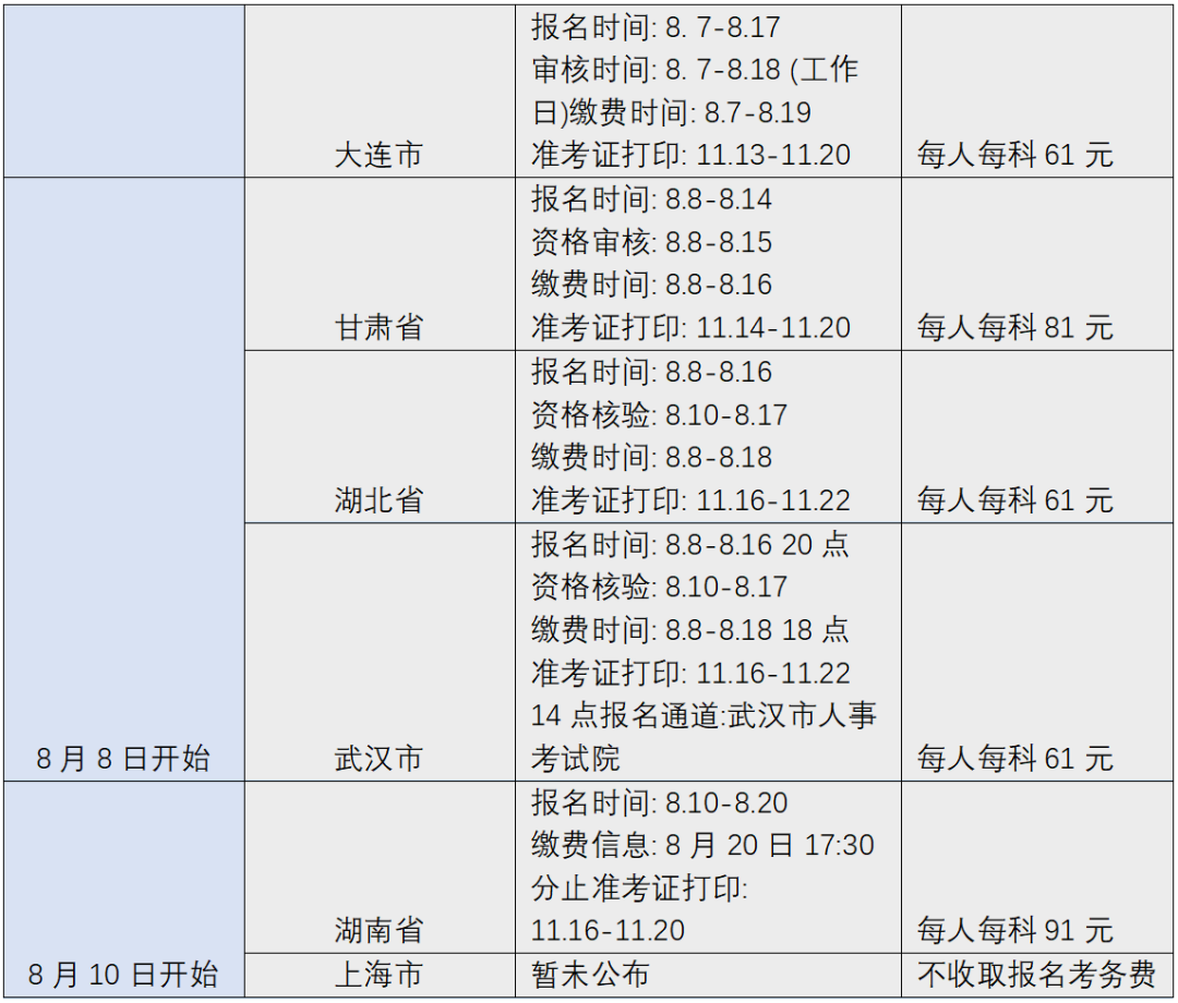 您有一份知识产权职称考试复习用书指南，请签收 !