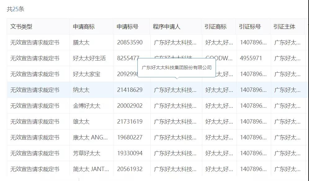 “好太太”护城河前的太太圈，岂止三十而已！
