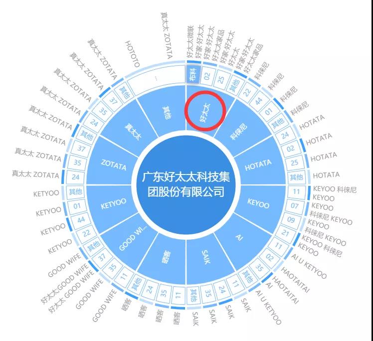 “好太太”护城河前的太太圈，岂止三十而已！