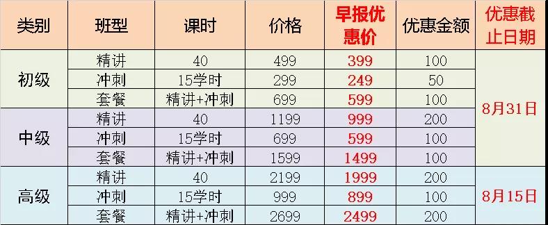 “知识产权师之家”助力知识产权师职称考试顺利通关