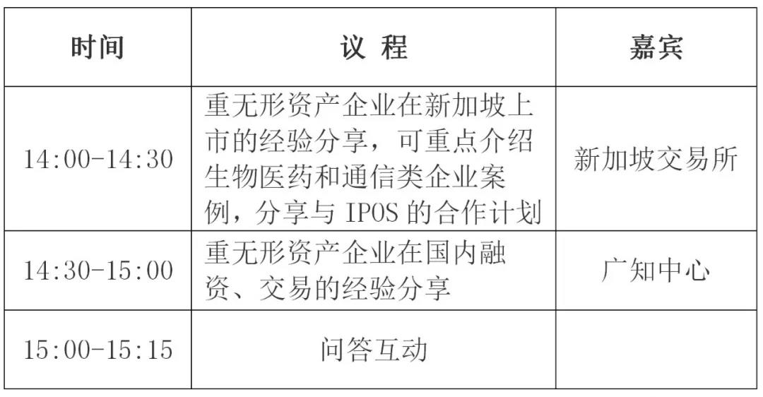 【活动预告】“中新创新与知识产权国际交流日”2020 系列活动之重无形资产企业的融资、交易与上市