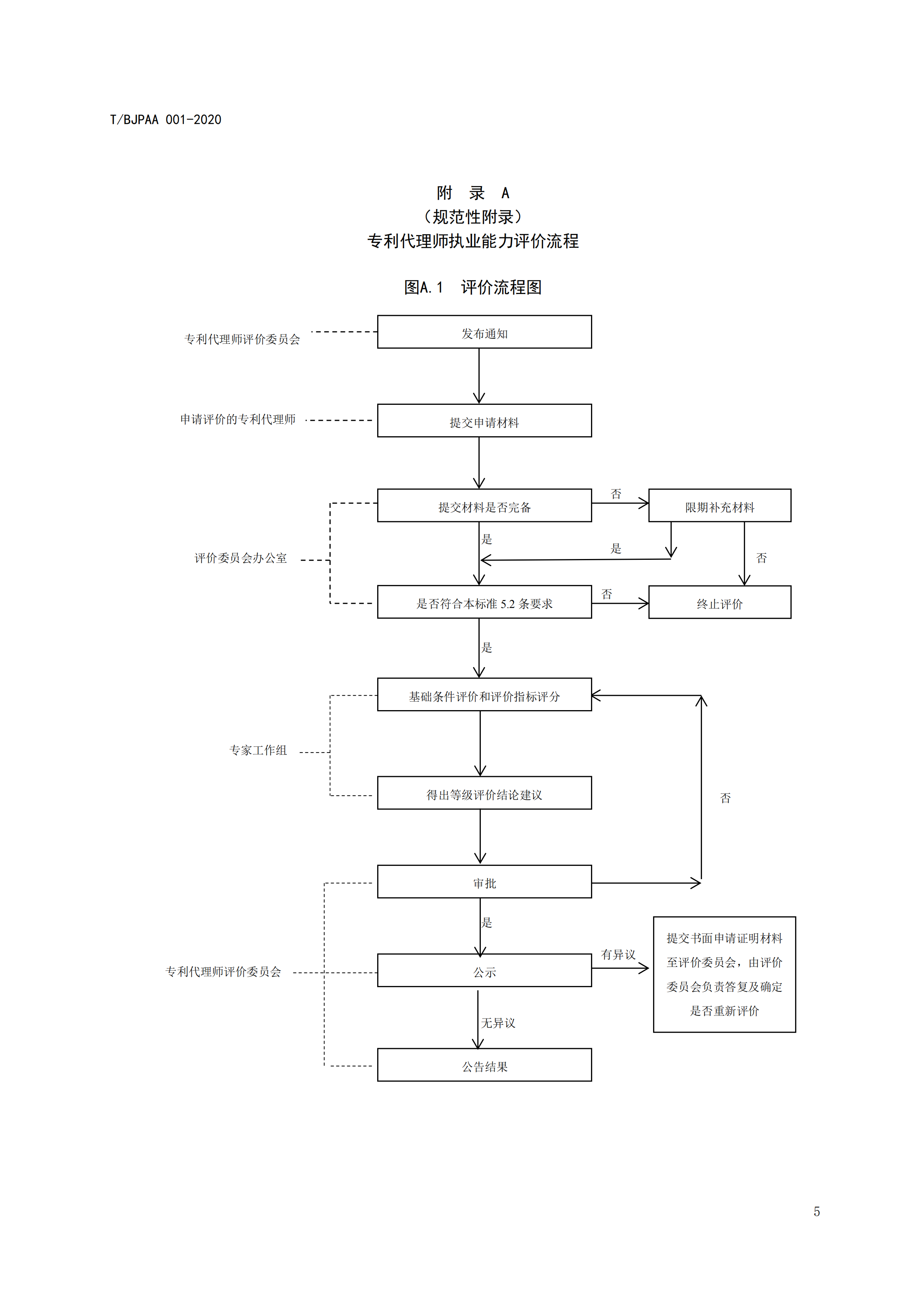 《专利代理师执业能力评价规范》全文发布！