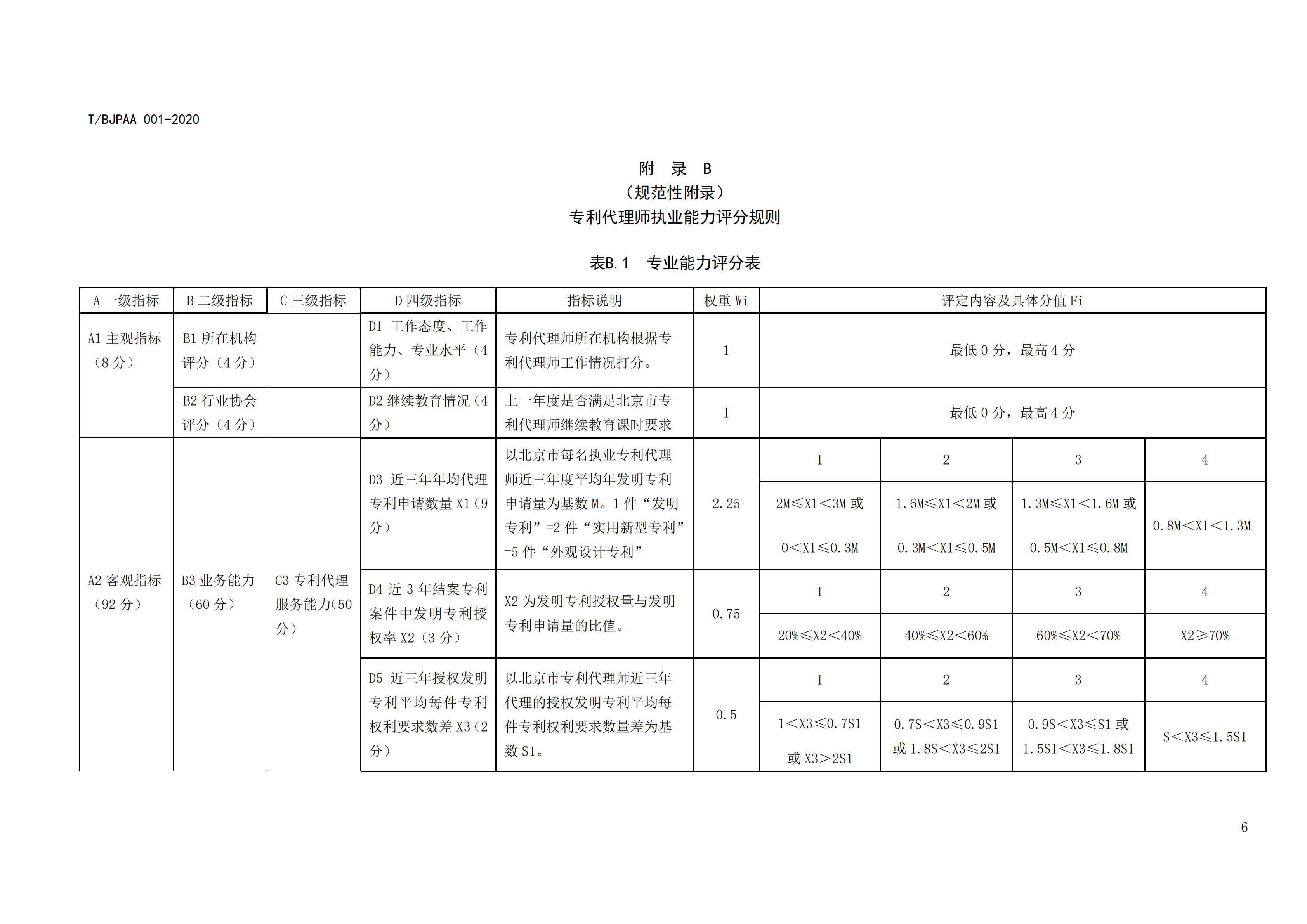 《专利代理师执业能力评价规范》全文发布！