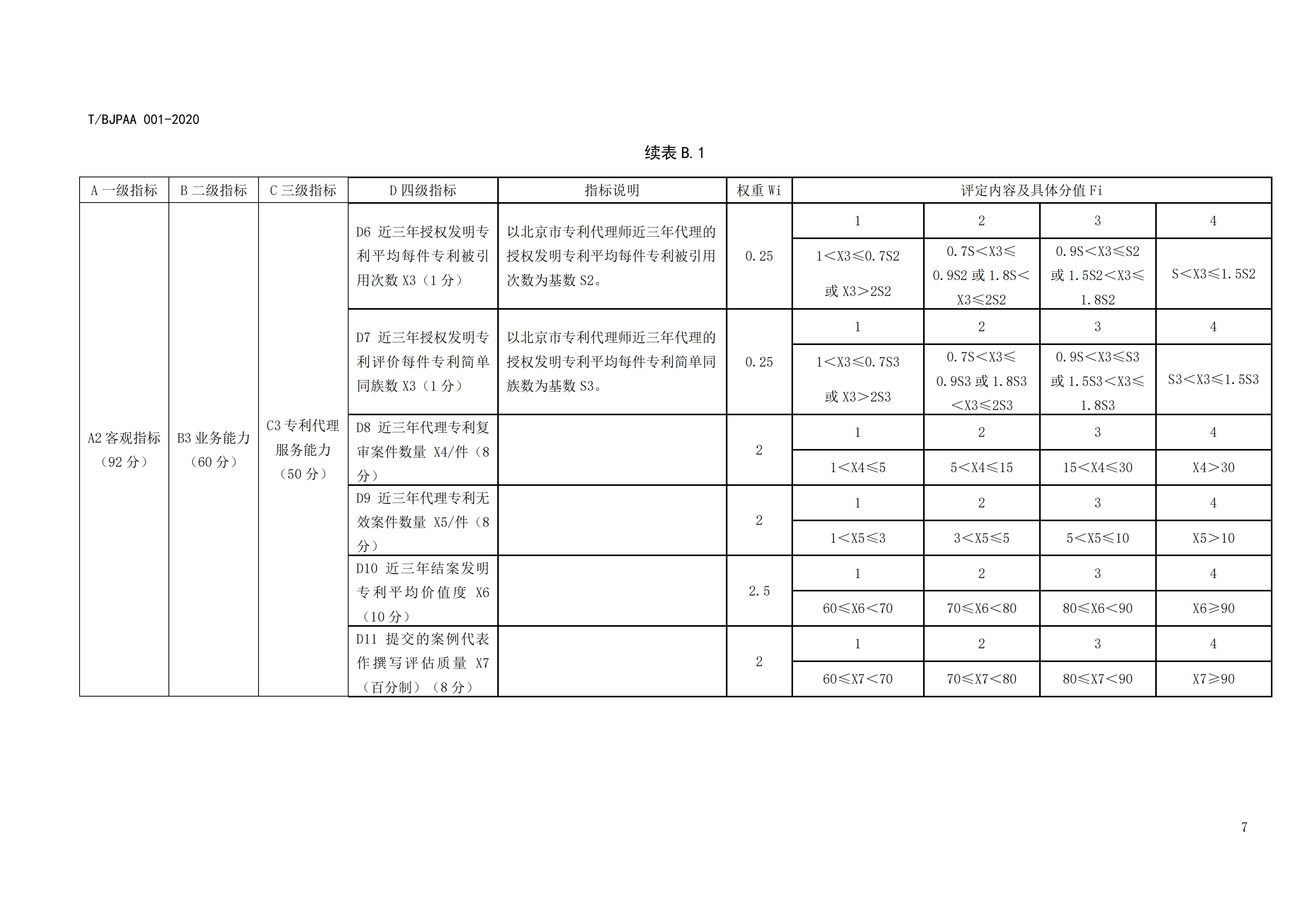 《专利代理师执业能力评价规范》全文发布！