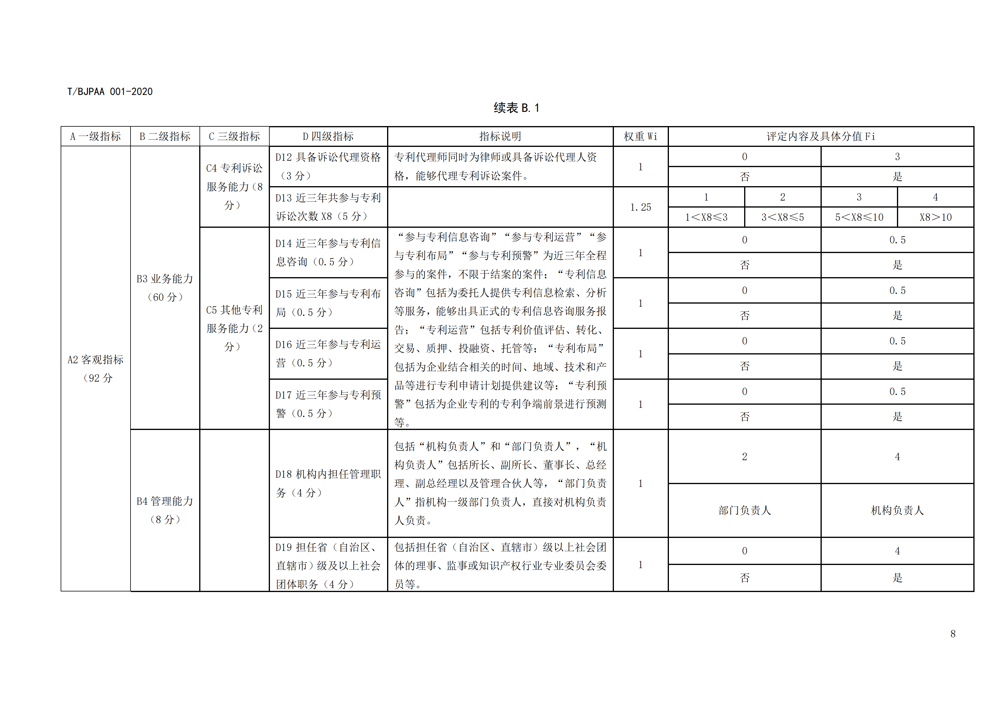 《专利代理师执业能力评价规范》全文发布！