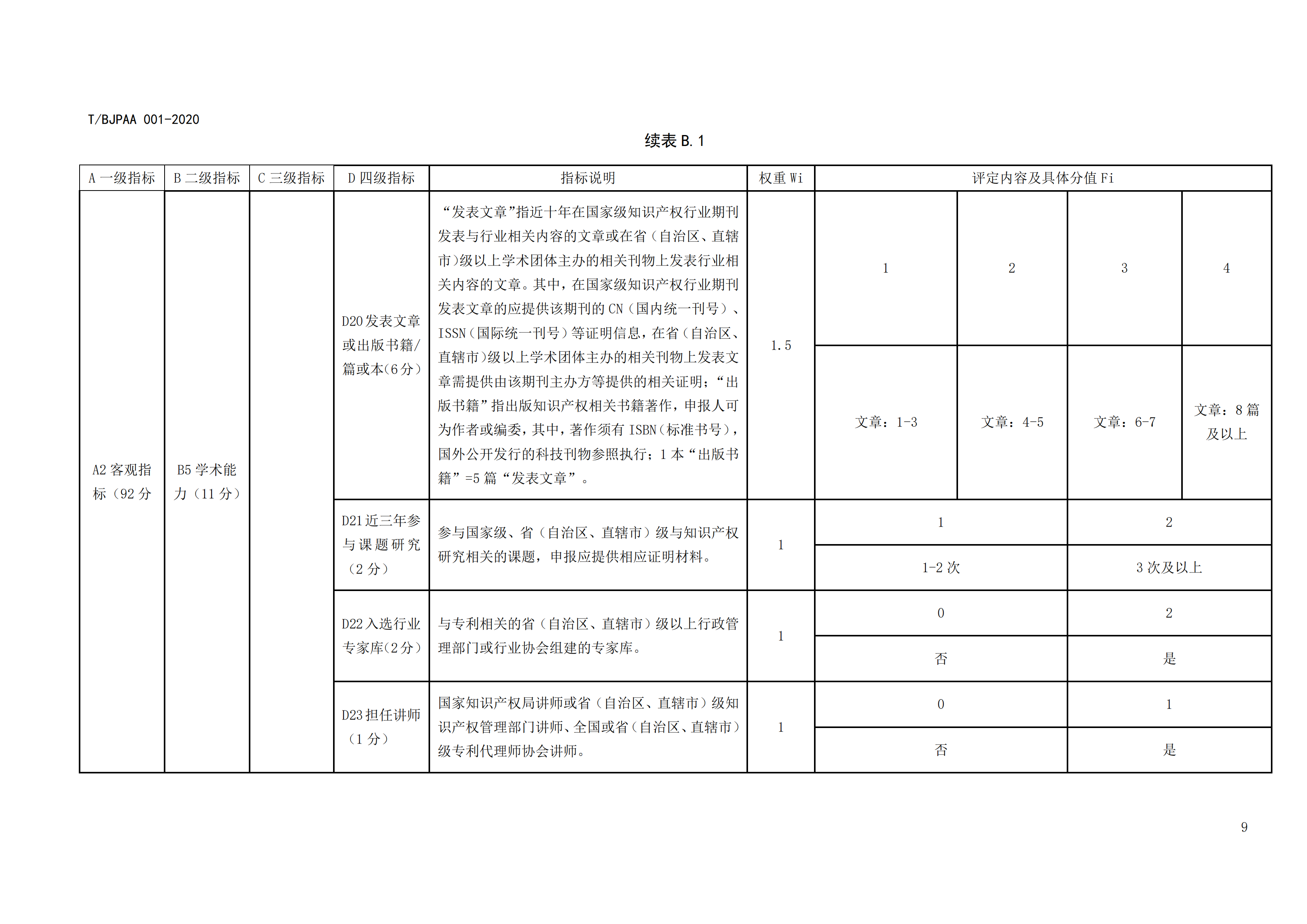 《专利代理师执业能力评价规范》全文发布！