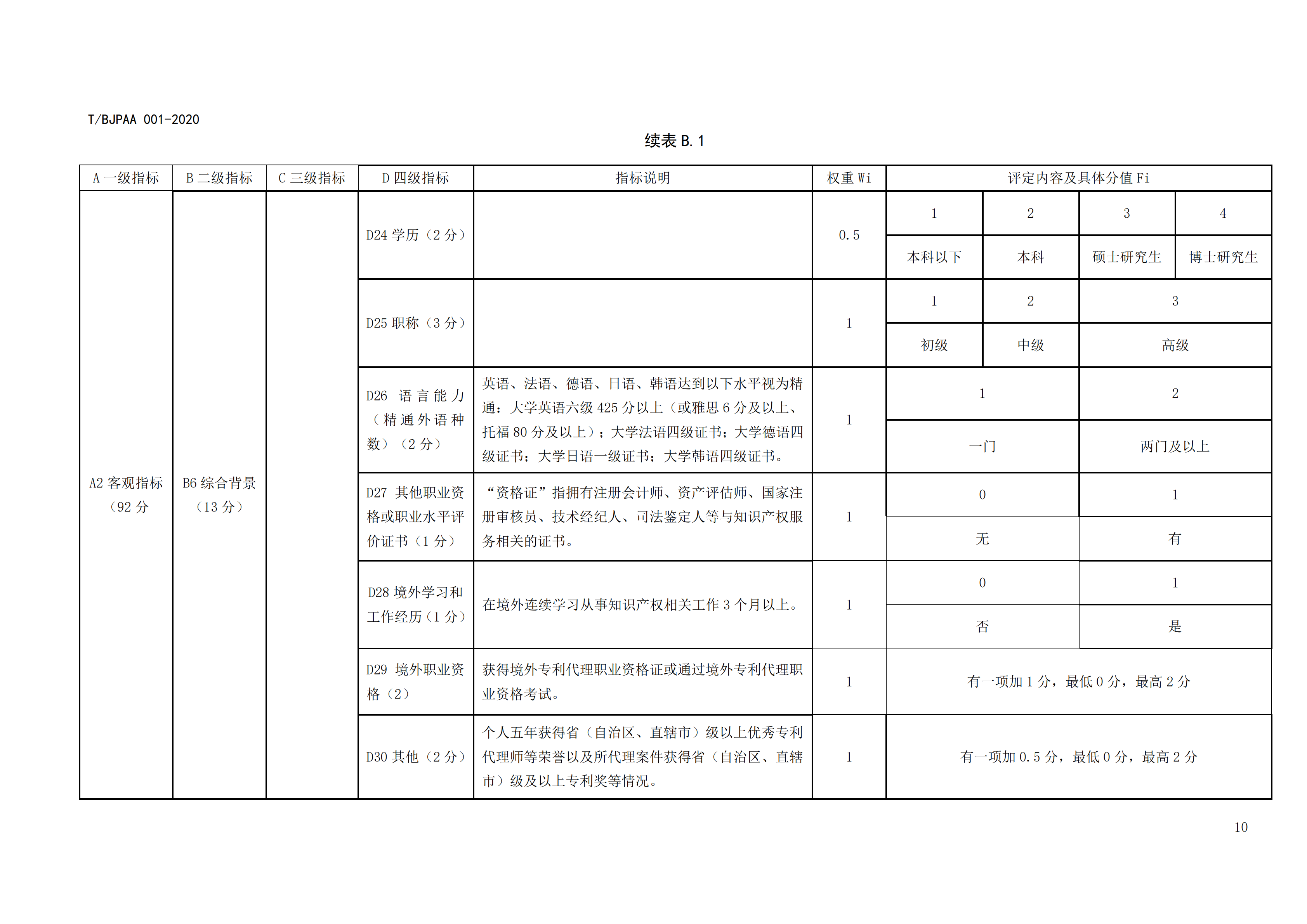 《专利代理师执业能力评价规范》全文发布！