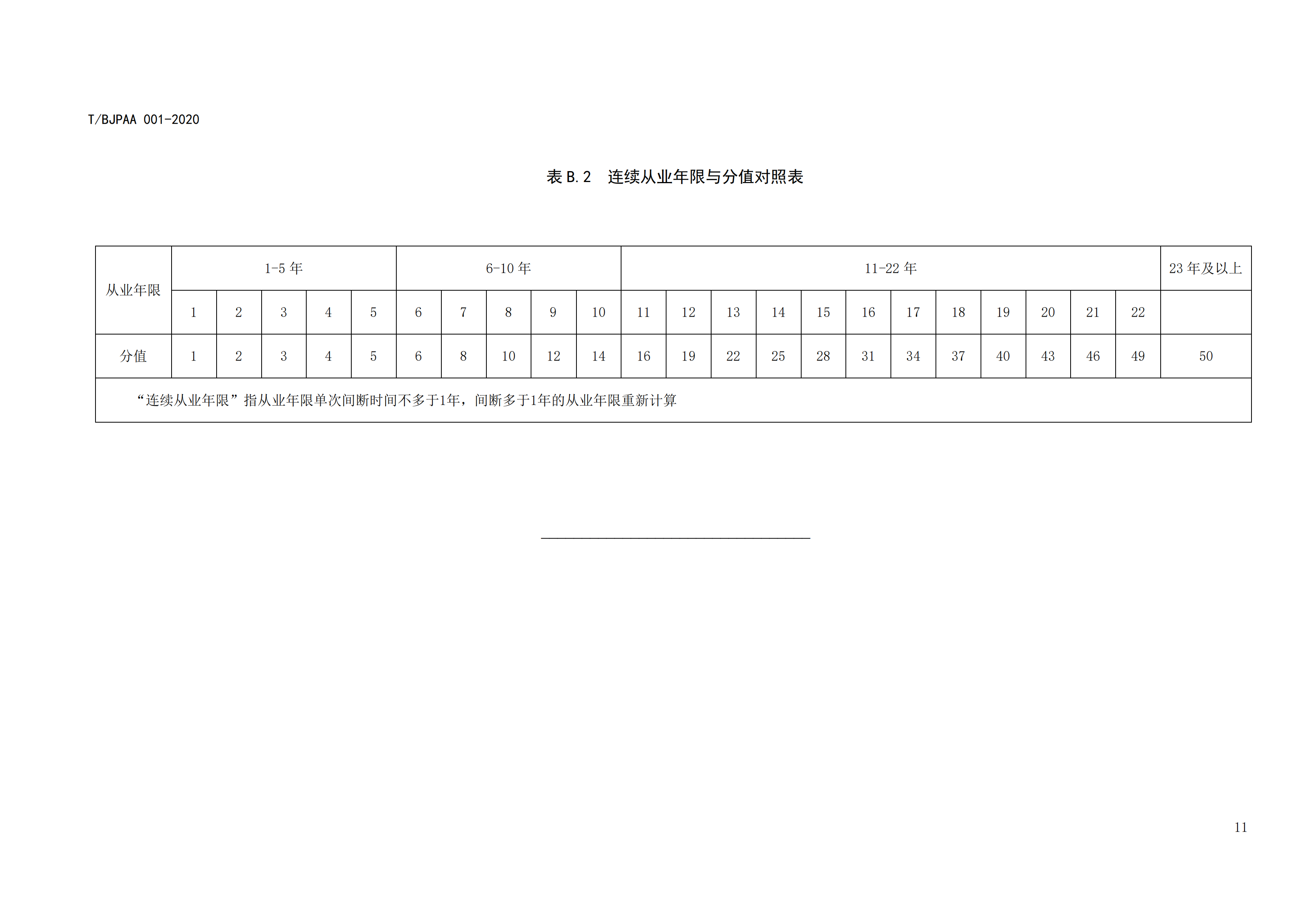 《专利代理师执业能力评价规范》全文发布！