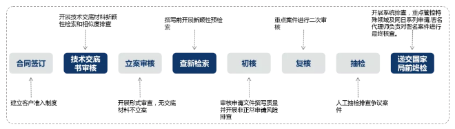 了解超凡——通过专业化，实现高质量发展