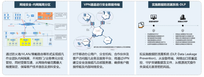 了解超凡——通过专业化，实现高质量发展