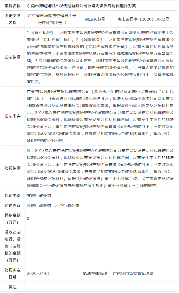 广东省6家知识产权服务机构涉嫌无资质专利代理！