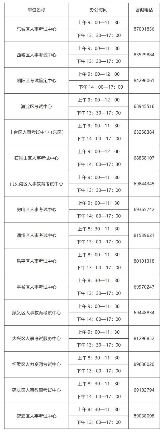 紧急通知！北京2020「知识产权职称」考试取消，并入2021年（附有关问题解答）