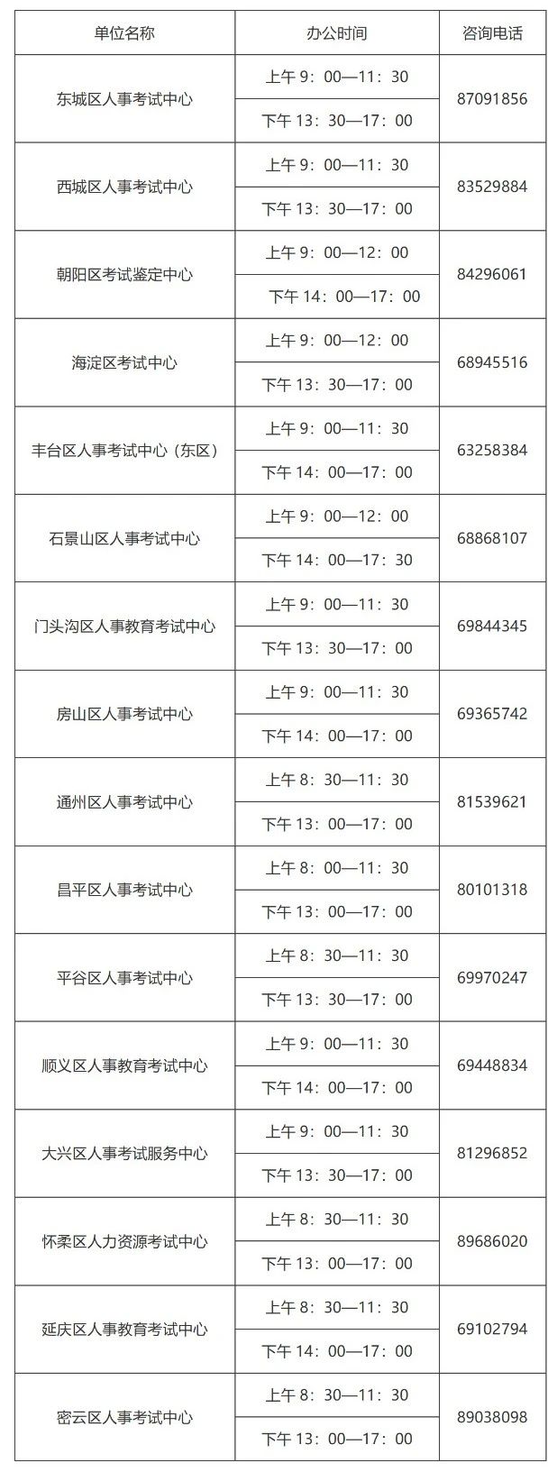 紧急通知！北京2020「知识产权职称」考试取消，并入2021年（附有关问题解答）