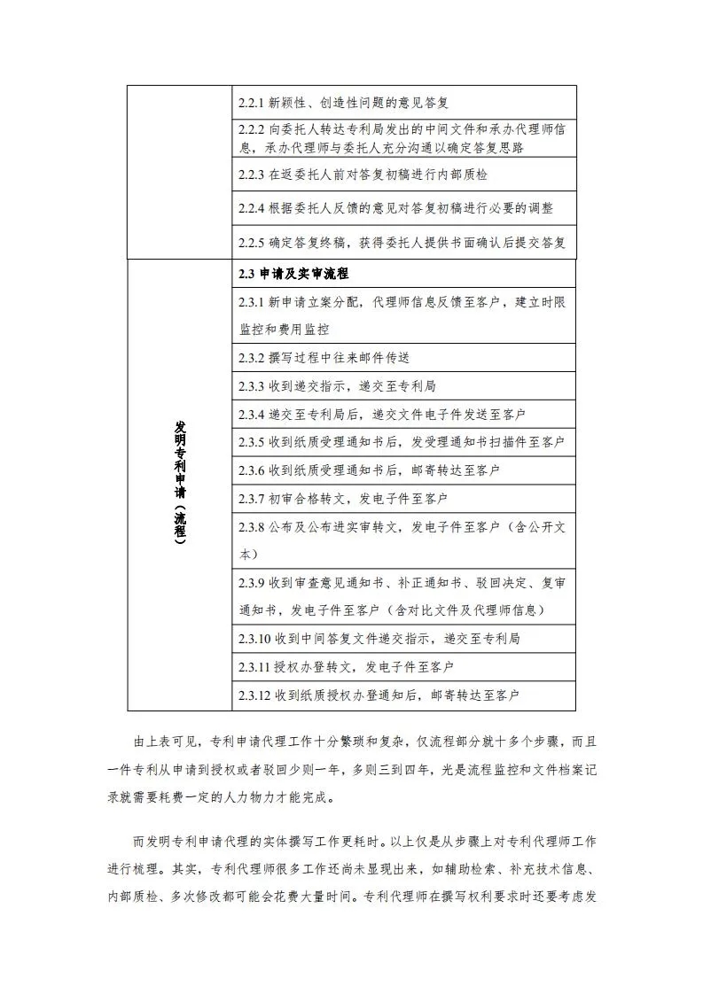 发明专利14000元起！2020年北京地区专利申请代理服务成本公布