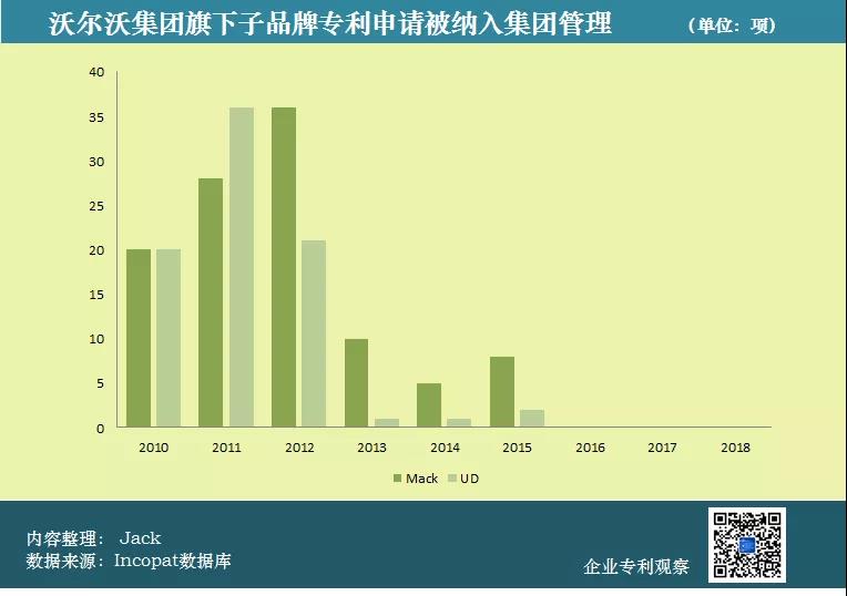 吉利、沃尔沃合并，知识产权听谁的？