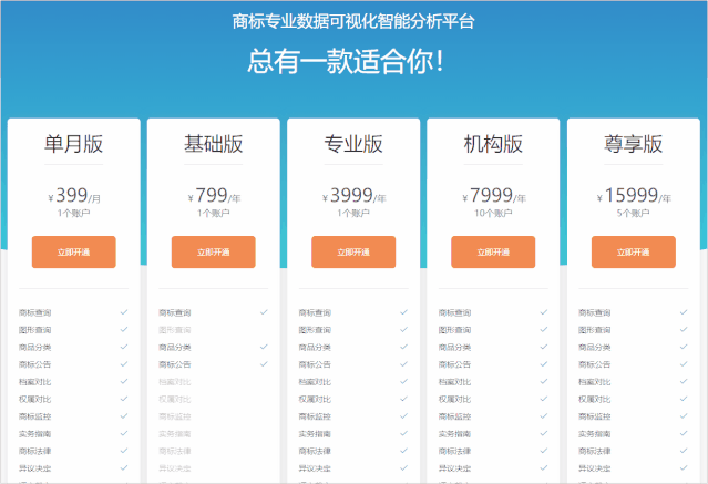 图形商标可监控！摩知轮又双叒叕升级了！