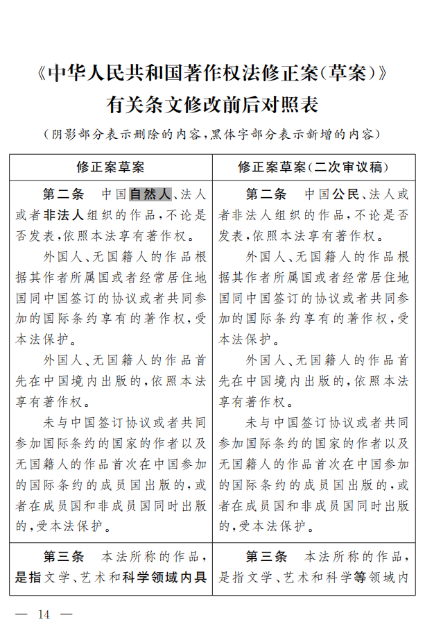 著作权法修正案（草案二次审议稿）征求意见！（附修改前后对照表）