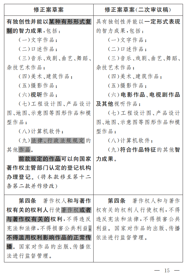 著作权法修正案（草案二次审议稿）征求意见！（附修改前后对照表）