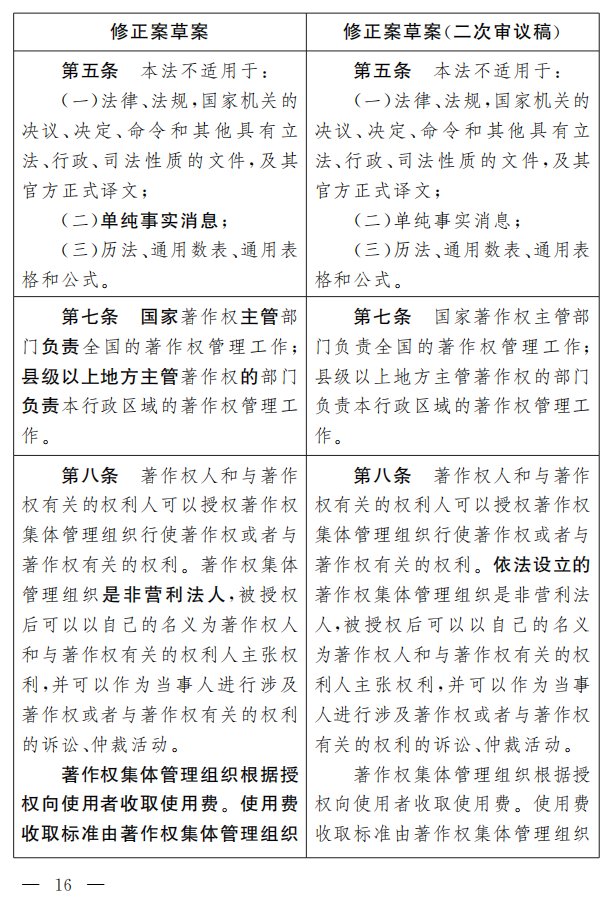 著作权法修正案（草案二次审议稿）征求意见！（附修改前后对照表）