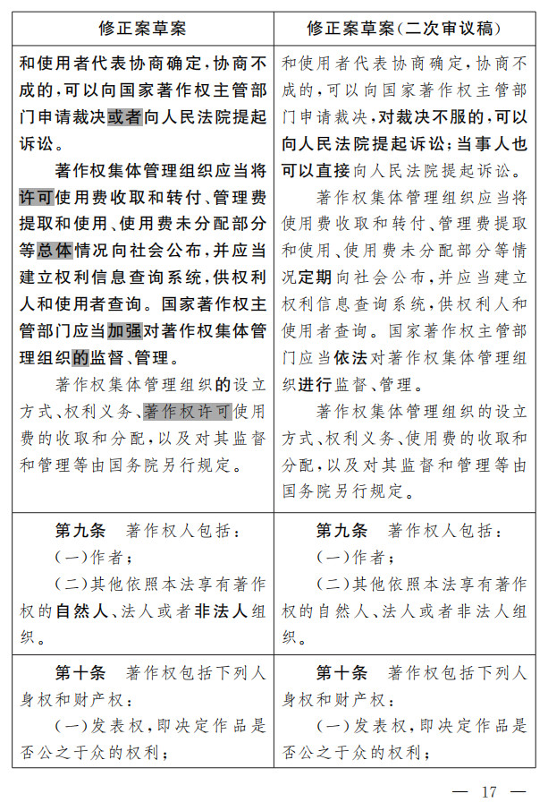 著作权法修正案（草案二次审议稿）征求意见！（附修改前后对照表）