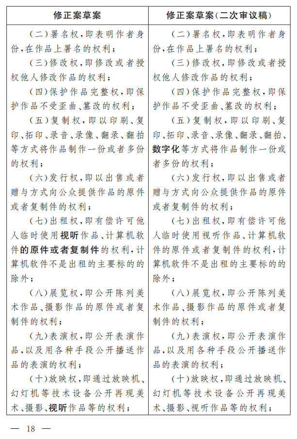 著作权法修正案（草案二次审议稿）征求意见！（附修改前后对照表）